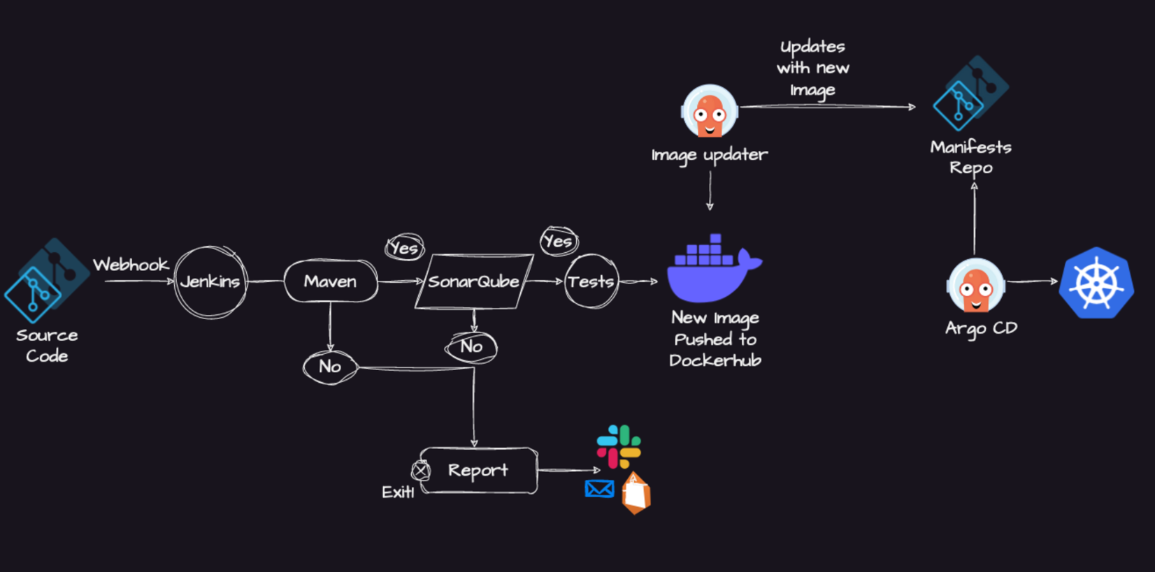 jenkins-CI/CD-pipeline-for-java-application