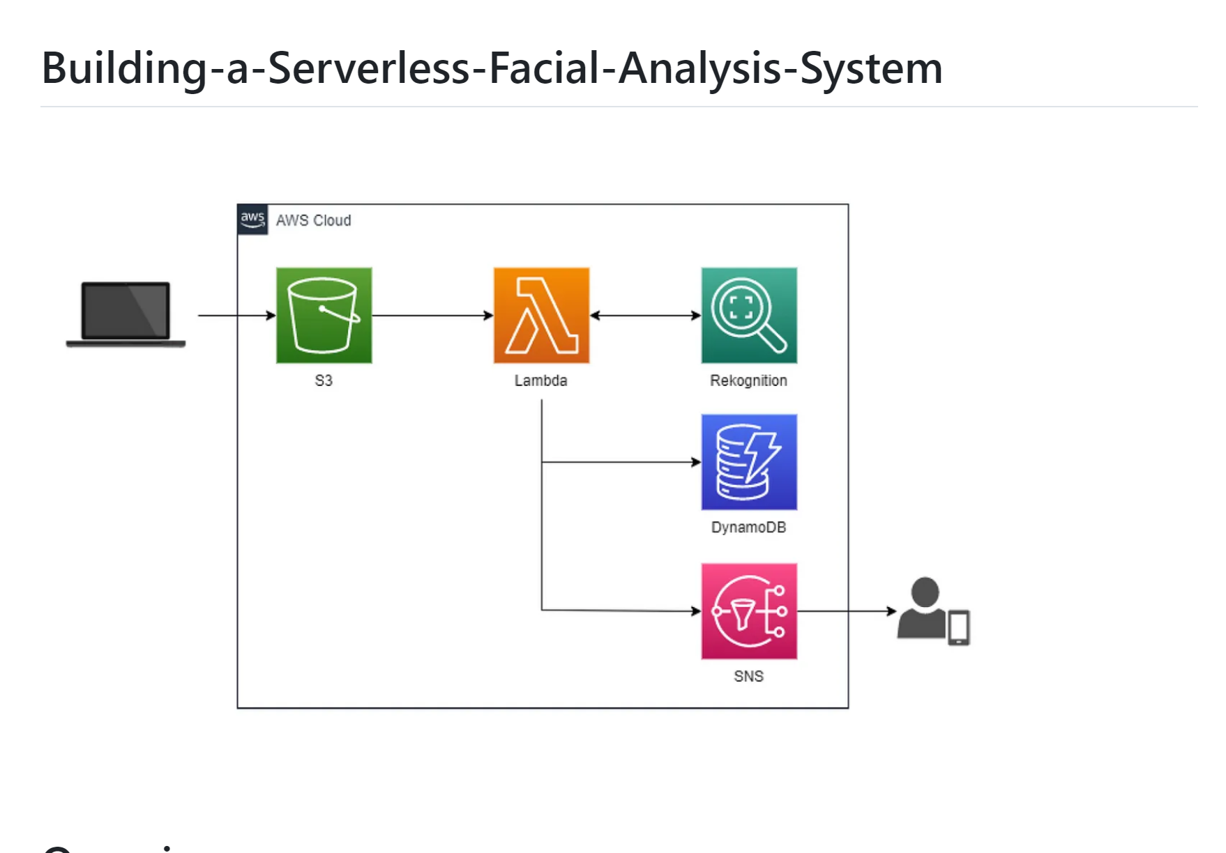 Serverless Facial Analysis System